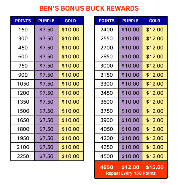 Ben's Bonus Bucks Rewards Chart
